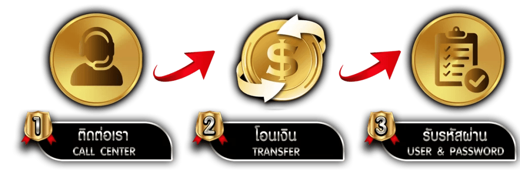 789GBET พนันออนไลน์ครบวงจร จ่ายจริง จ่ายไว ไม่มีขั้นต่ำ